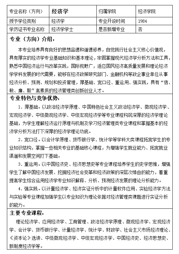 1经济学专业2018年本科招生专业(方向)分析表.png